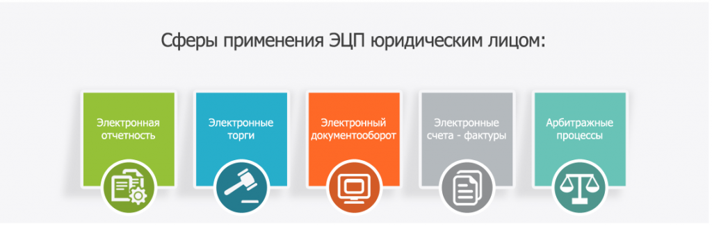 эцп юридического лица